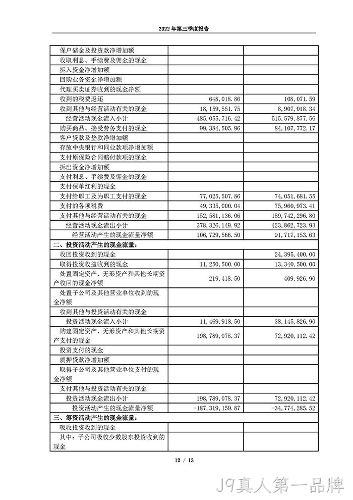 J9真人第一品牌2022年第三季度报告_页面_12