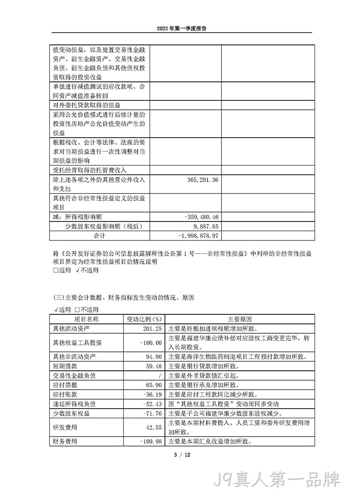 J9真人第一品牌2022年第一季度报告_页面_03