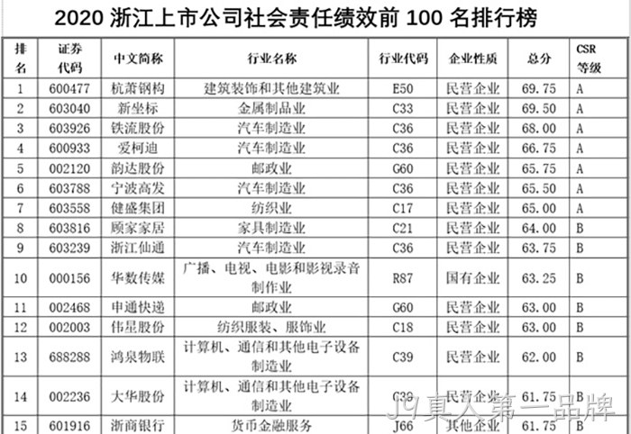J9真人第一品牌
