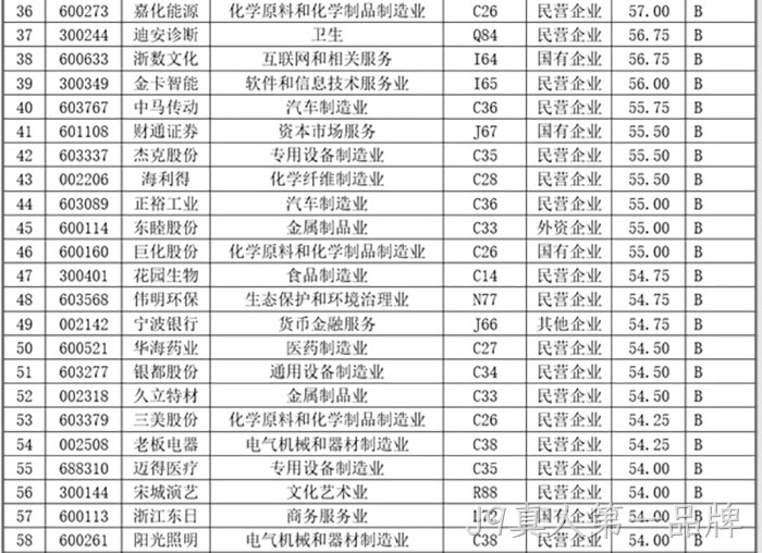 J9真人第一品牌