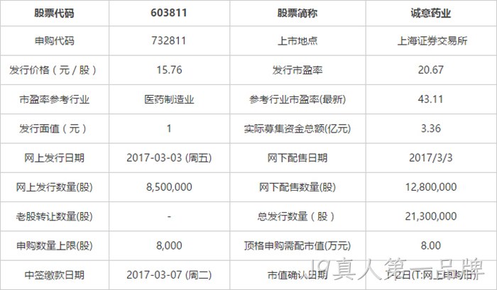 申购指南 申购指南