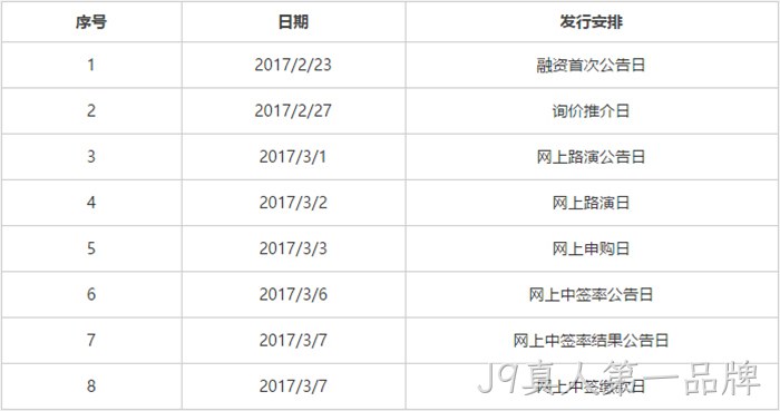 发行安排 发行安排